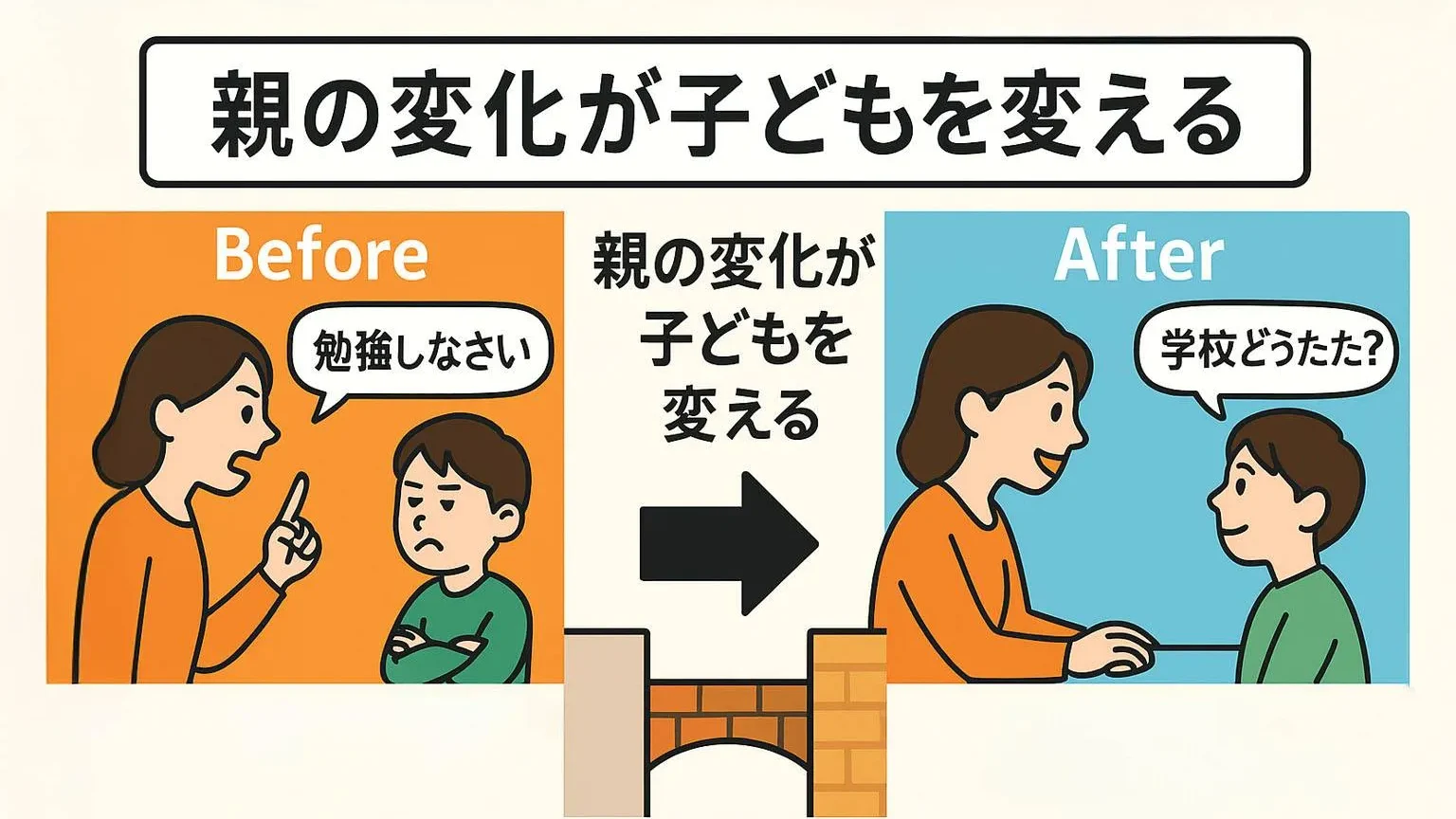 親の変化が子どもを変える